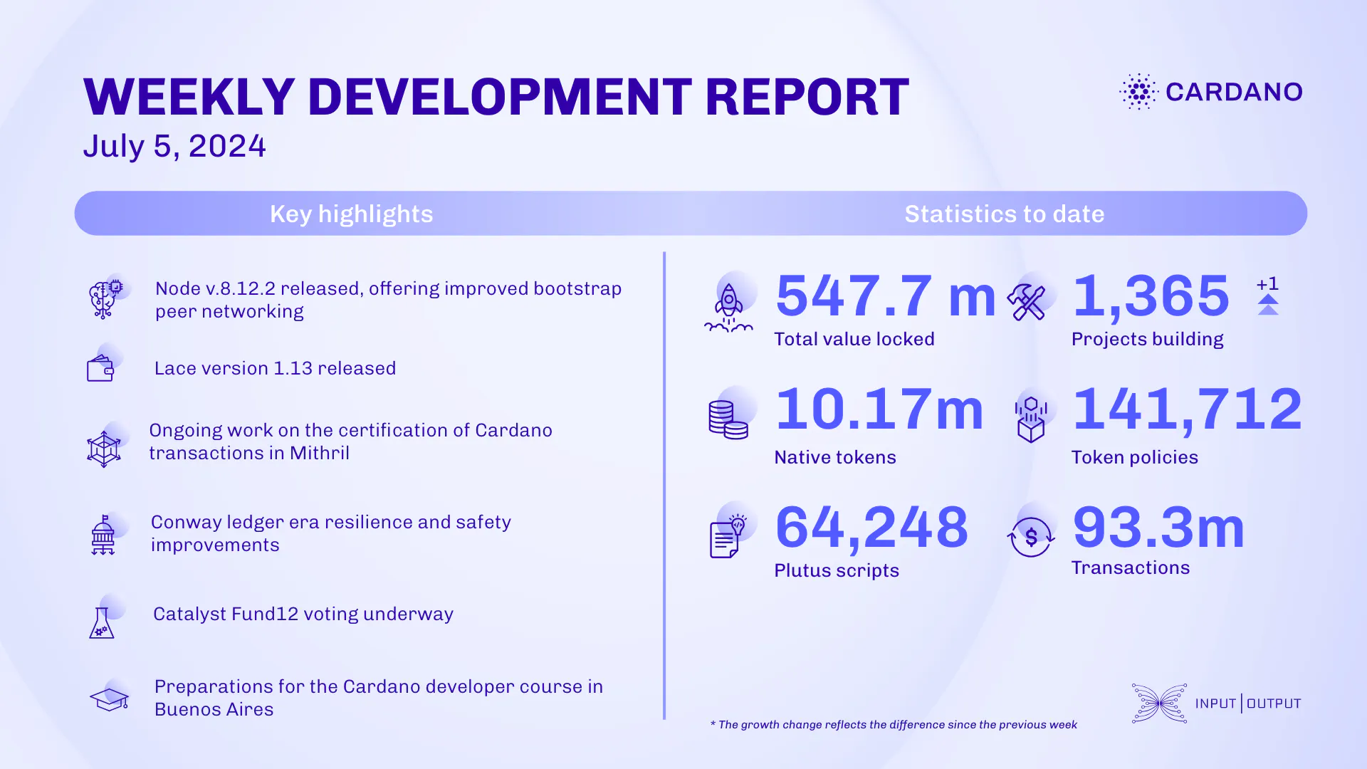 weekly development report