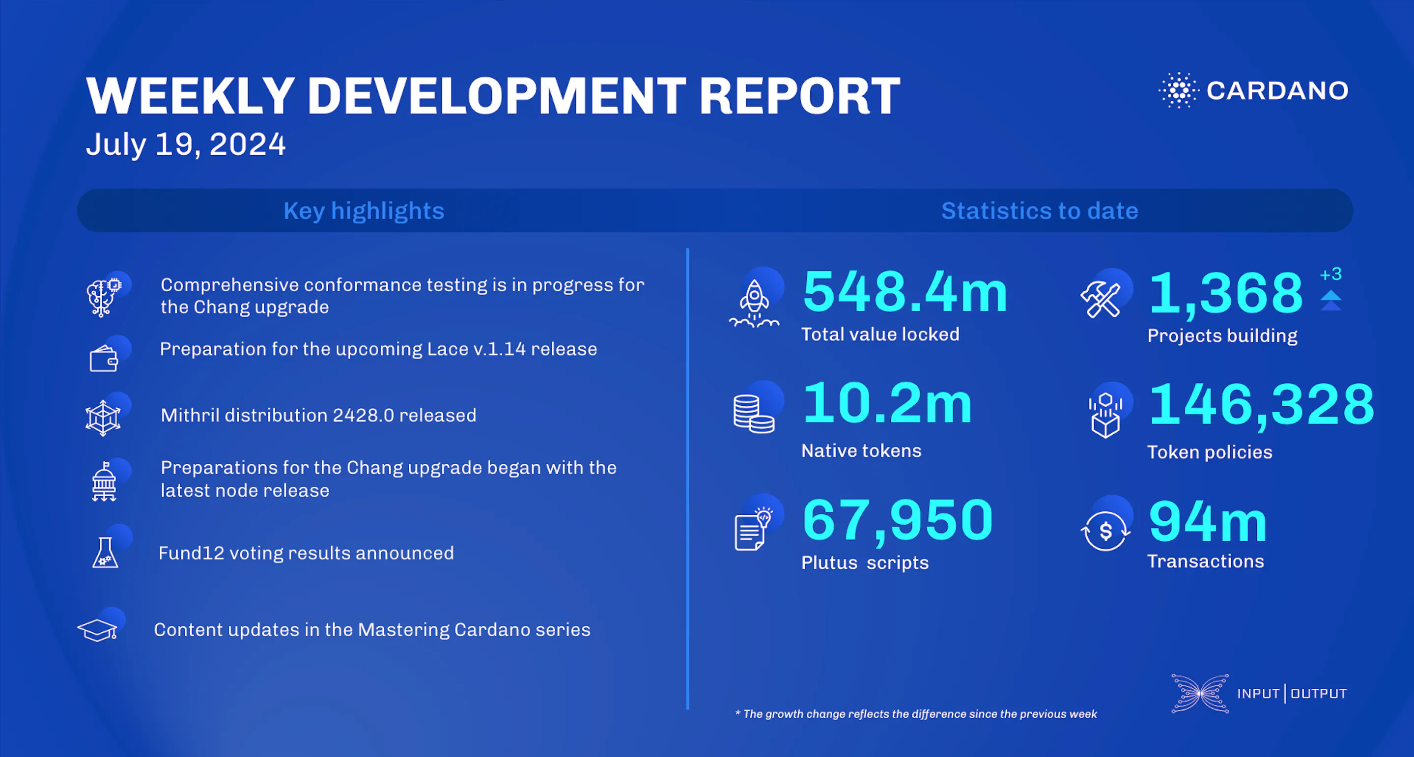 weekly development report