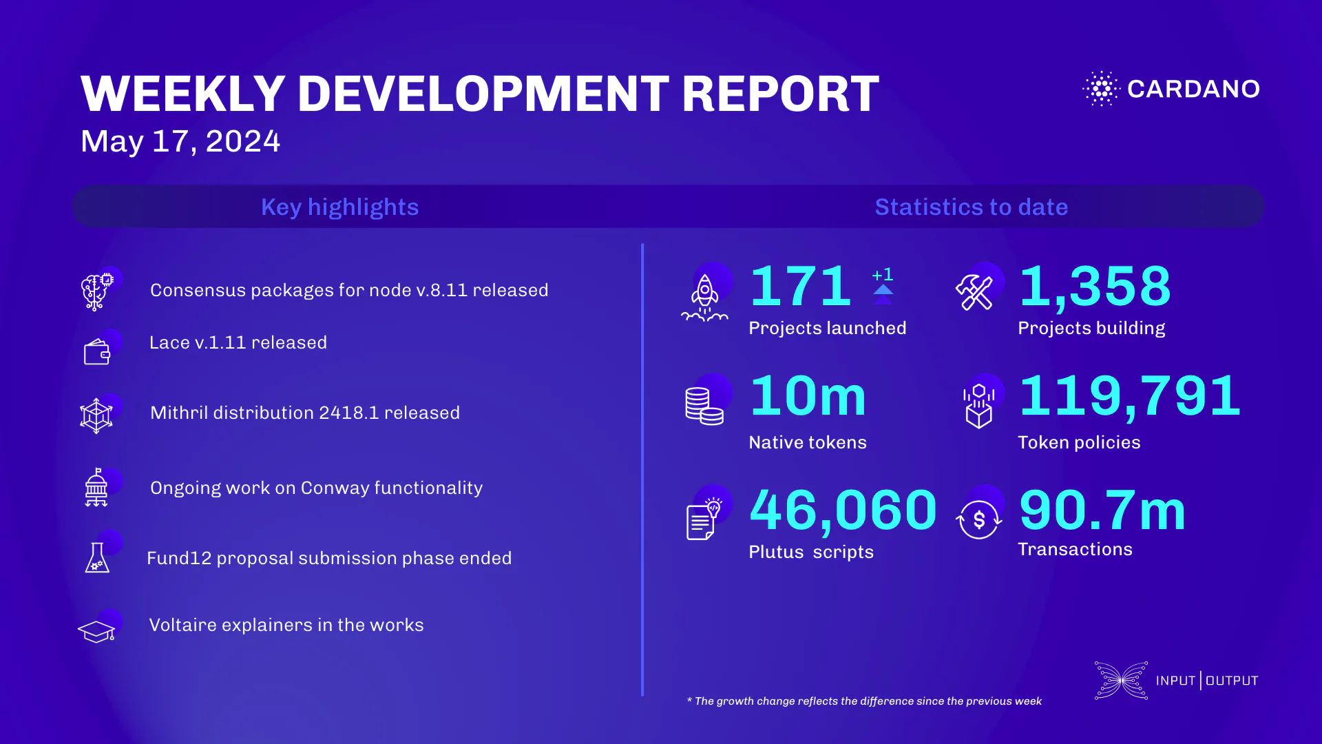 weekly development report