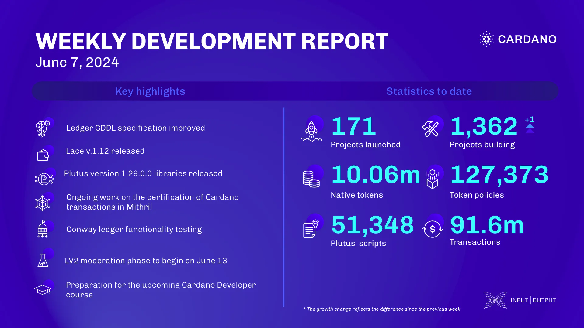 weekly development report